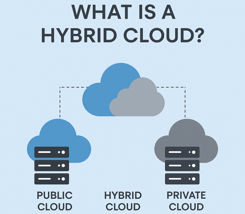 what is hybrid cloud-HYETECH